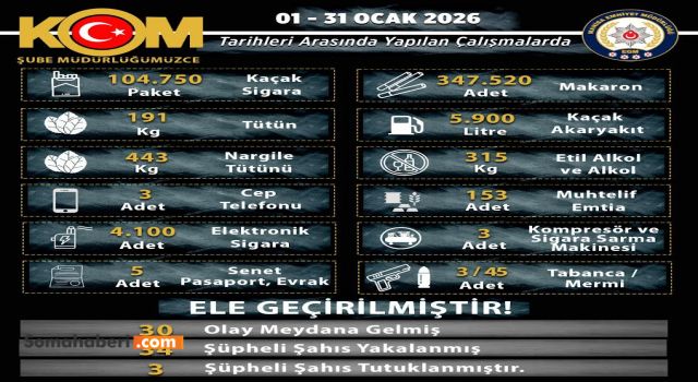 Manisa’da Kaçakçılığa Geçit Yok: Ocak Ayında 30 Operasyon, 3 Tutuklama