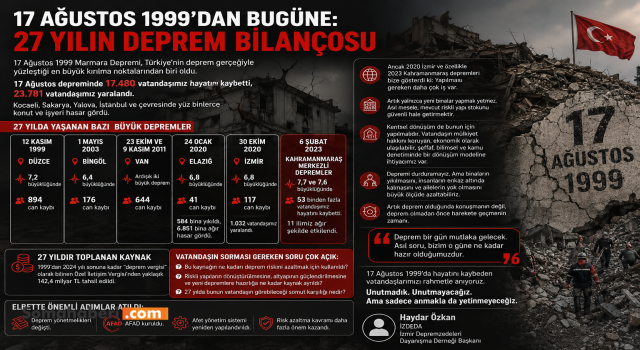 17 Ağustos 1999’dan bugüne: 27 yılın deprem bilançosu