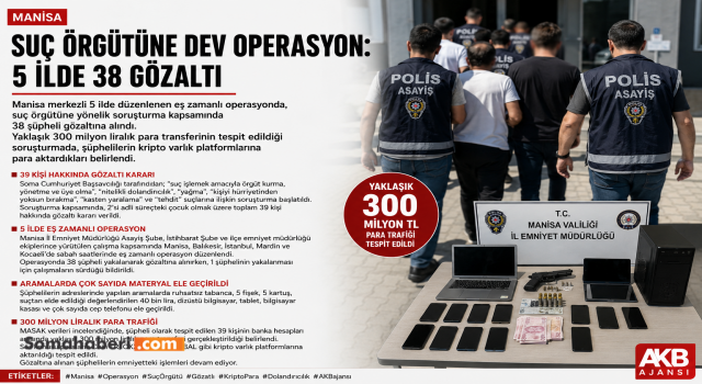 Manisa merkezli 5 ilde suç örgütü operasyonu: 38 gözaltı, 300 milyon liralık para trafiği