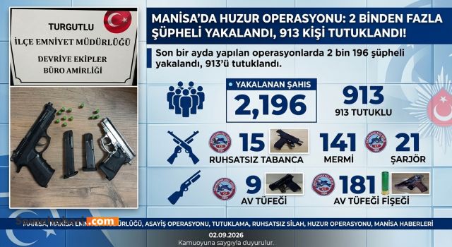 Manisa’da Huzur Operasyonu: 2 Binden Fazla Şüpheli Yakalandı, 913 Kişi Tutuklandı!