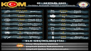 Manisa’da Eylül Ayında Kaçakçılığa Darbe: 36 Olay, 55 Gözaltı, 4 Tutuklama
