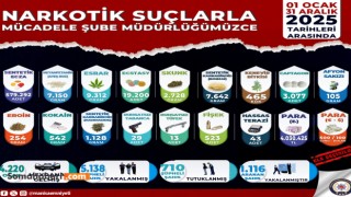 Manisa Emniyeti Zehir Tacirlerine Geçit Vermedi: 2025 Yılı Bilançosu Açıklandı!