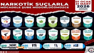 Manisa’da 3 ayda uyuşturucu operasyonları: 268 tutuklama, 232 bin hap ele geçirildi