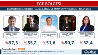 Besim Dutlulu’nun başarısı rakamlara yansımaya başladı