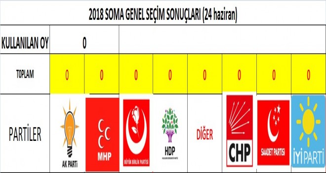Cumhur Başkanlığı ve Partilerin Aldığı Oy Sonuca Doğru