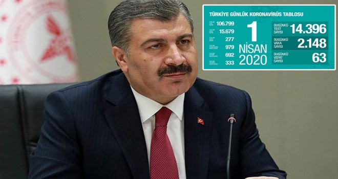 Koronavirüs nedeniyle can kaybı 277’ye yükseldi