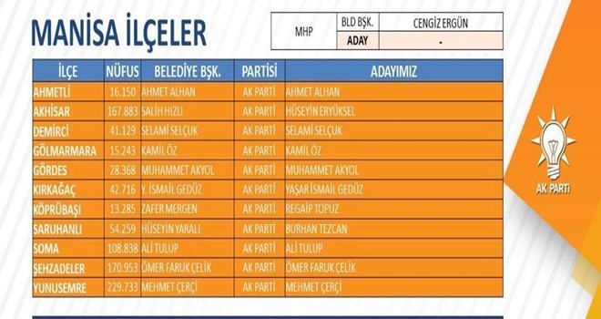 Manisa Adayları Netleşti mi